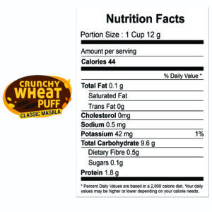 Wheat Puff masala - Nutritional Facts